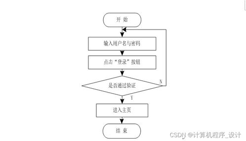 基于SSM框架的城市旅游景點門票訂購系統(tǒng)設(shè)計與實現(xiàn)