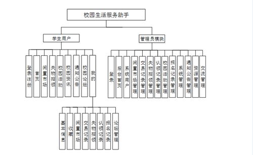 基于微信小程序的校園生活服務(wù)助手設(shè)計與實現(xiàn)