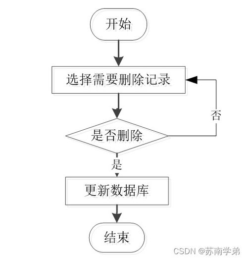 疫情背景下基于SpringBoot的社區(qū)互助服務(wù)系統(tǒng)設(shè)計與實現(xiàn)