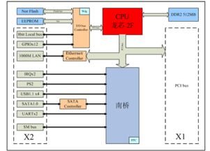 龍芯賦能智造，成都愛(ài)斯頓引領(lǐng)嵌入式計(jì)算機(jī)系統(tǒng)新標(biāo)桿