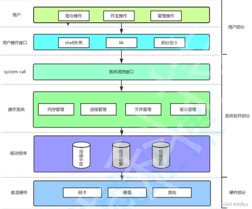 計(jì)算機(jī)體系結(jié)構(gòu)圖解 從馮·諾依曼模型到操作系統(tǒng)