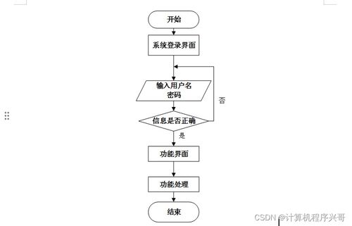 基于SpringBoot的智能家居項(xiàng)目管理系統(tǒng)設(shè)計(jì)與實(shí)現(xiàn)（含計(jì)算機(jī)系統(tǒng)服務(wù)分析）