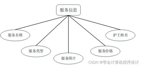 基于Django的養(yǎng)老院服務(wù)系統(tǒng)設(shè)計(jì)與實(shí)現(xiàn)（計(jì)算機(jī)畢業(yè)設(shè)計(jì) y9wl89）